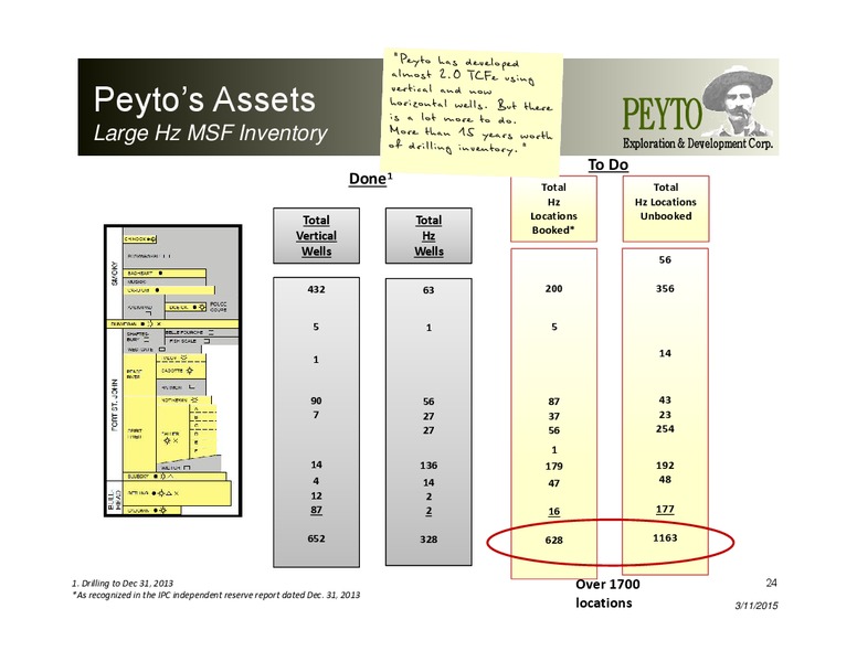 Investor Presentation – Peyto Exploration & Development Corp – slide 23
