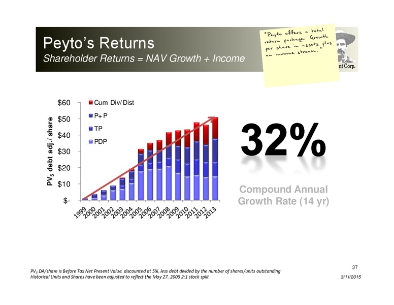 Investor Presentation – Peyto Exploration & Development Corp – slide 36