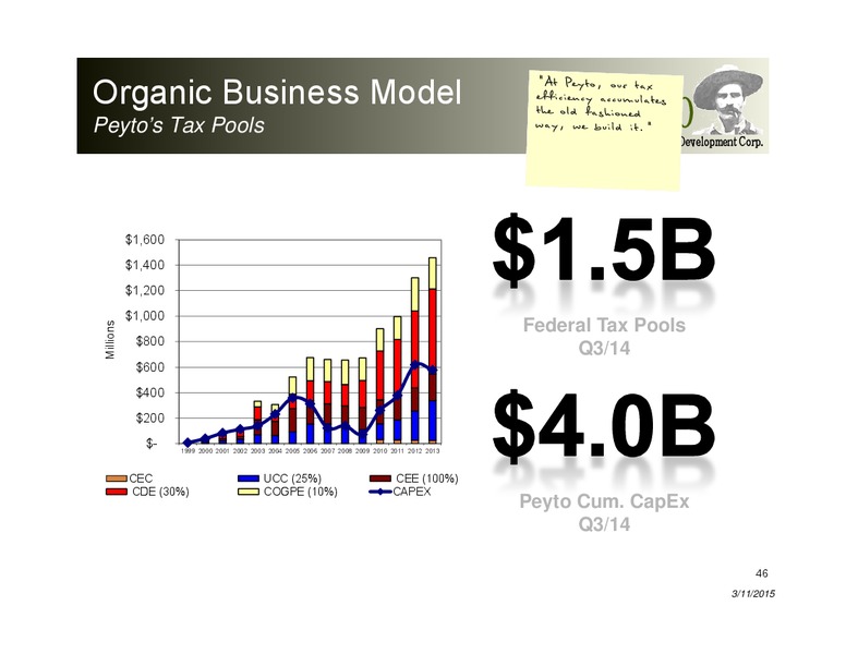 Investor Presentation – Peyto Exploration & Development Corp – slide 45