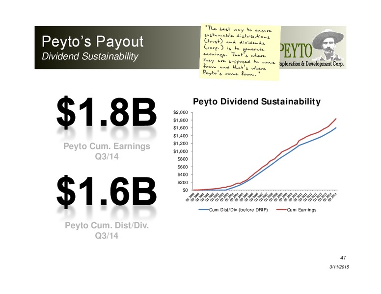 Investor Presentation – Peyto Exploration & Development Corp – slide 46