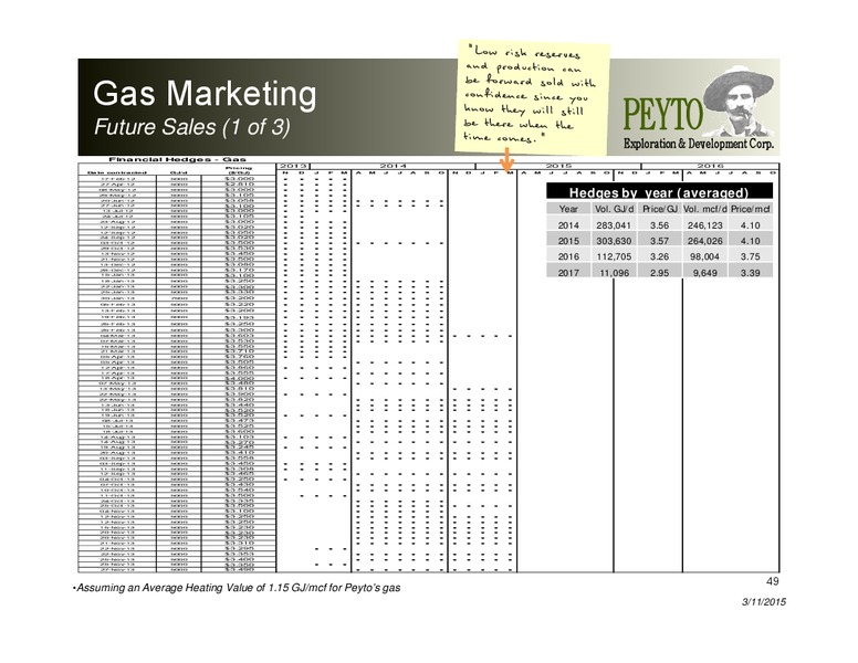 Investor Presentation – Peyto Exploration & Development Corp – slide 48