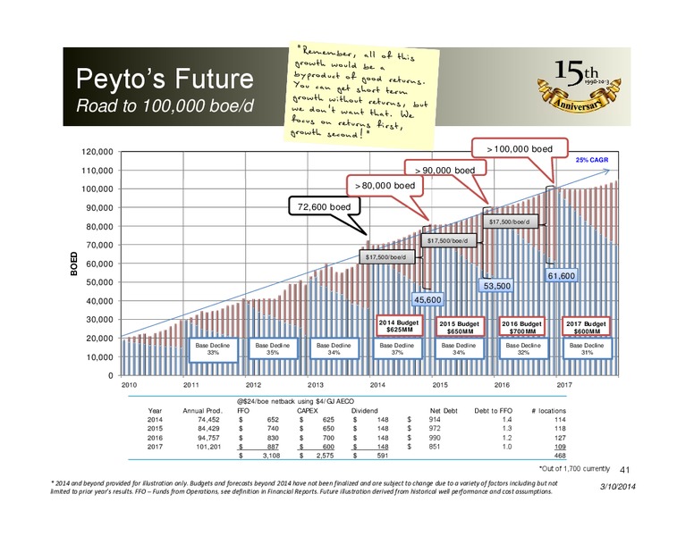 INVESTOR PRESENTATION – Peyto Exploration & Development Corp – slide 40