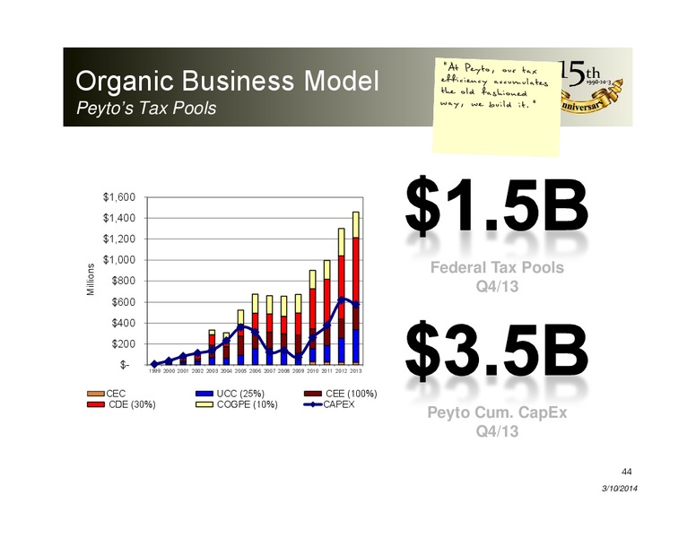 INVESTOR PRESENTATION – Peyto Exploration & Development Corp – slide 43