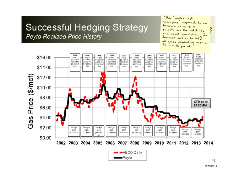 INVESTOR PRESENTATION – Peyto Exploration & Development Corp – slide 45