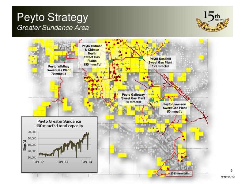 Calgary Energy Summit – Peyto Exploration & Development Corp – slide 8