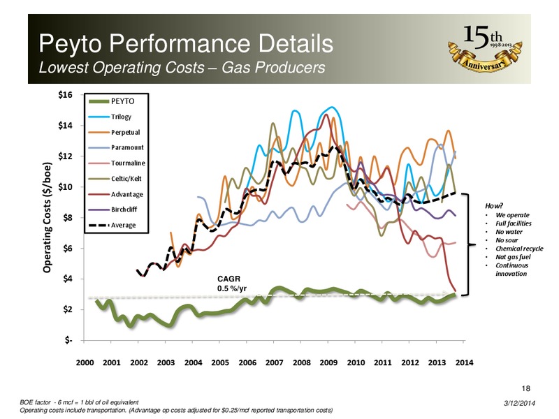 Calgary Energy Summit – Peyto Exploration & Development Corp – slide 17