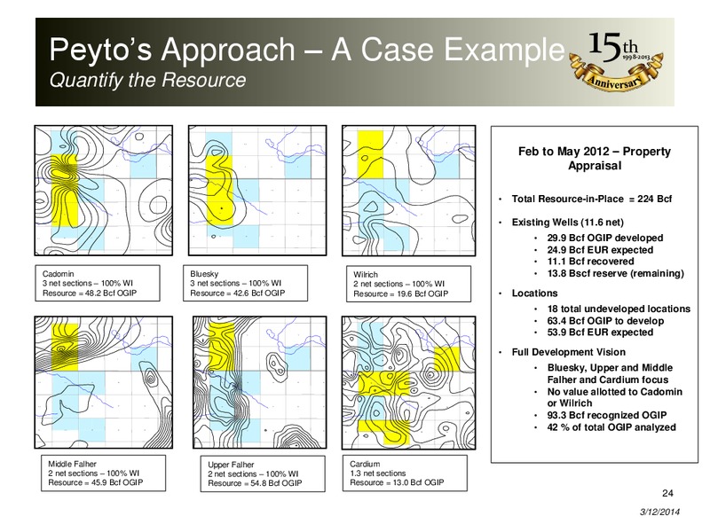 Calgary Energy Summit – Peyto Exploration & Development Corp – slide 23