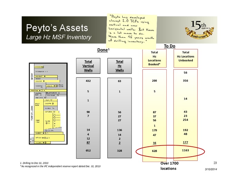 MARCH 2014 CORPORATE PRESENTATION – Peyto Exploration & Development Corp – slide 22