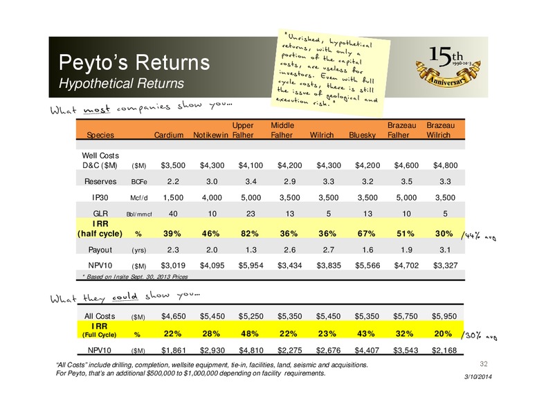 MARCH 2014 CORPORATE PRESENTATION – Peyto Exploration & Development Corp – slide 31