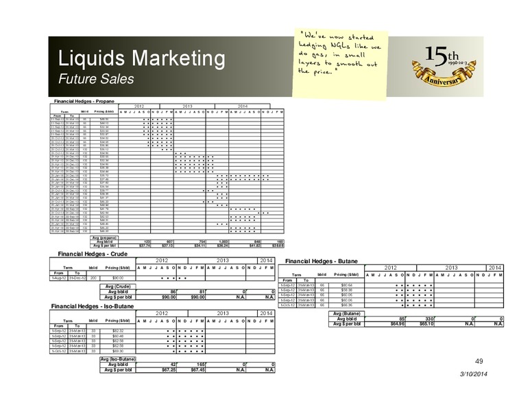 MARCH 2014 CORPORATE PRESENTATION – Peyto Exploration & Development Corp – slide 48