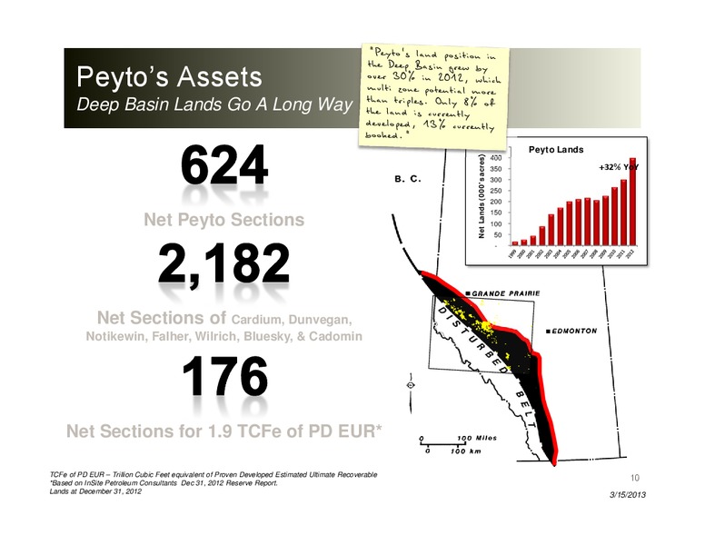 Peters & Co – Peyto Exploration & Development Corp – slide 9