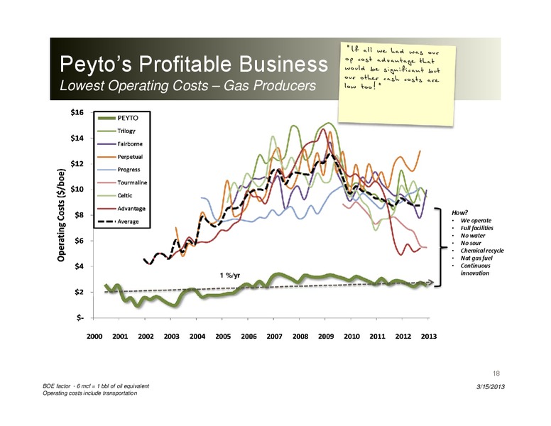 Peters & Co – Peyto Exploration & Development Corp – slide 17