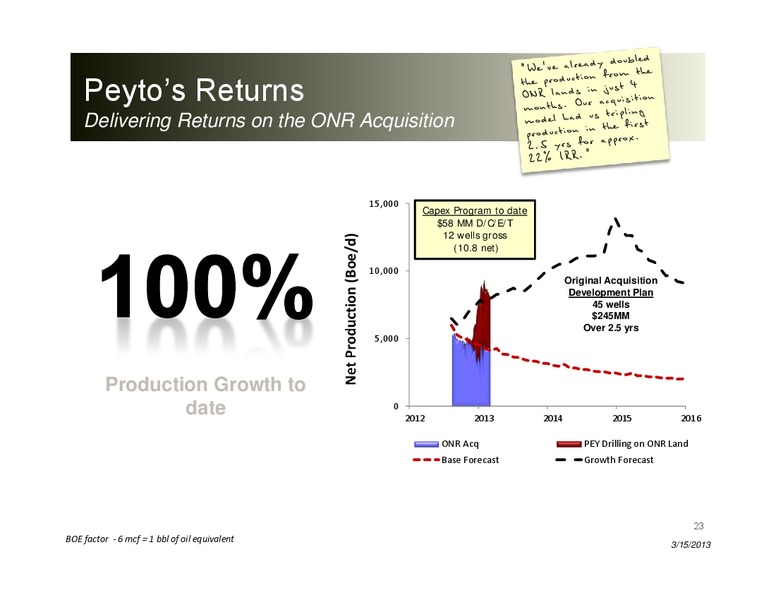 Peters & Co – Peyto Exploration & Development Corp – slide 22
