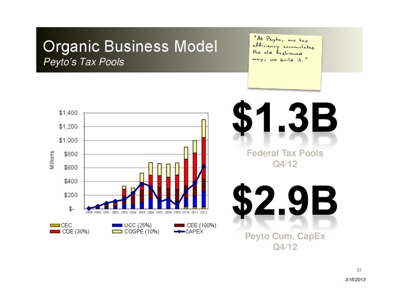 Peters & Co – Peyto Exploration & Development Corp – slide 30