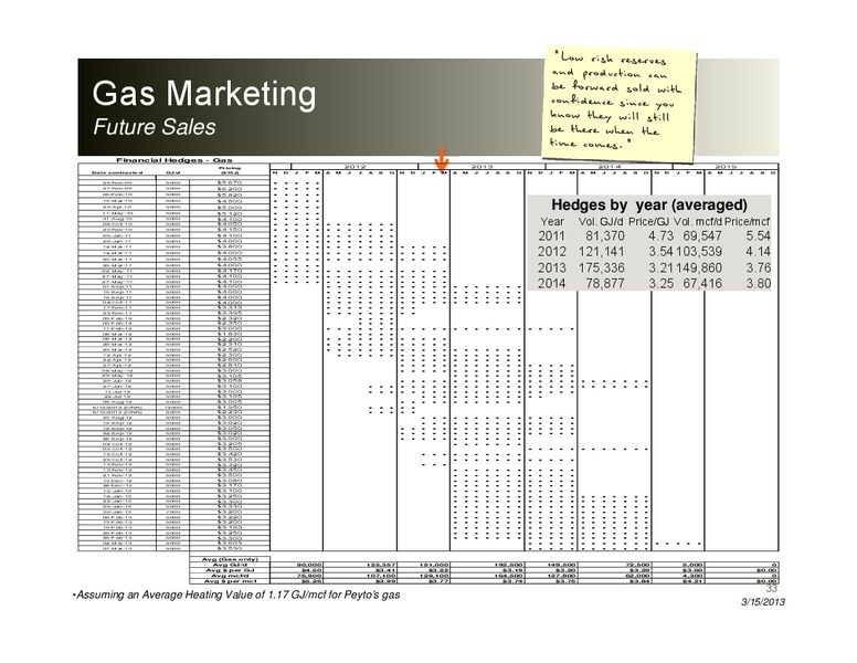 Peters & Co – Peyto Exploration & Development Corp – slide 32