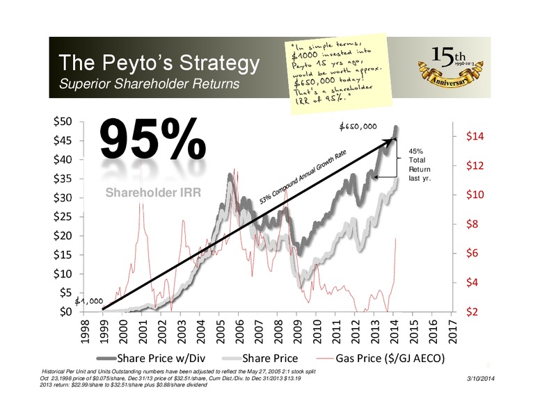 CORPORATE PRESENTATION – Peyto Exploration & Development Corp – slide 4