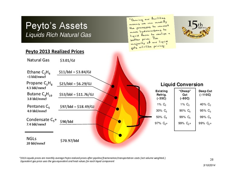 CORPORATE PRESENTATION – Peyto Exploration & Development Corp – slide 27
