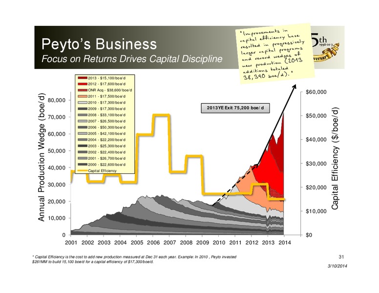 CORPORATE PRESENTATION – Peyto Exploration & Development Corp – slide 30