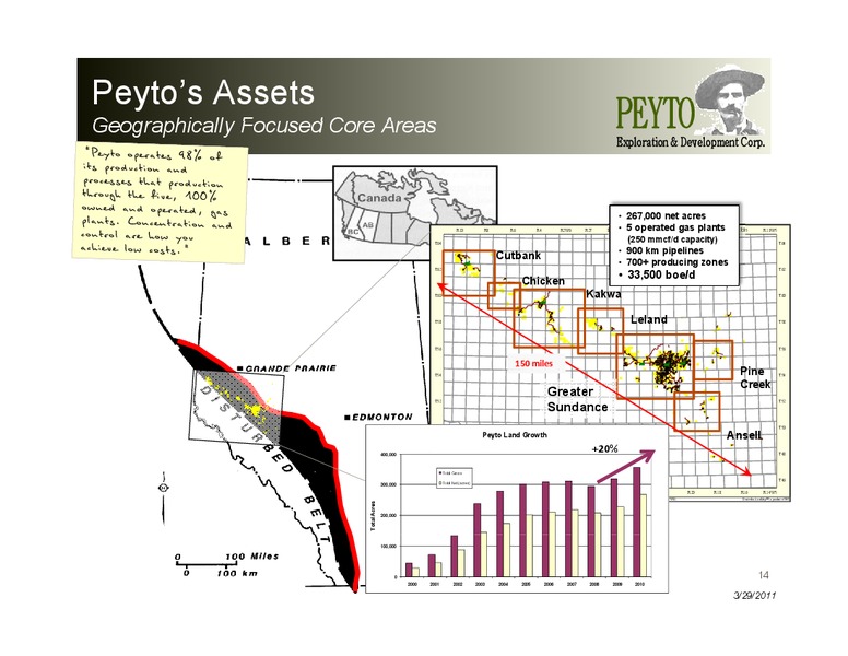 CIBC 2011 Energy and Infrastructure Conference – Peyto Exploration & Development Corp – slide 14