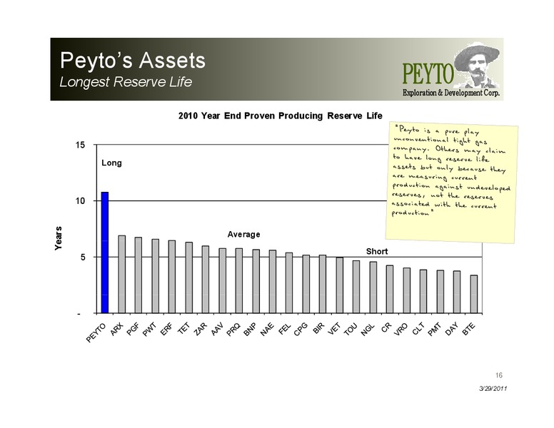 CIBC 2011 Energy and Infrastructure Conference – Peyto Exploration & Development Corp – slide 16