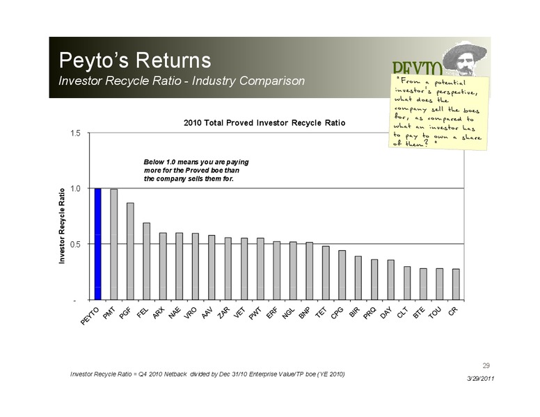 CIBC 2011 Energy and Infrastructure Conference – Peyto Exploration & Development Corp – slide 29