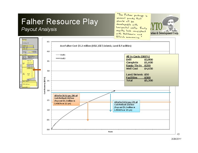 CIBC 2011 Energy and Infrastructure Conference – Peyto Exploration & Development Corp – slide 49