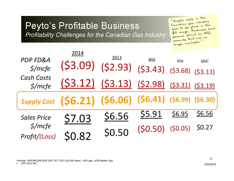 APRIL 2015 CORPORATE PRESENTATION – Peyto Exploration & Development Corp – slide 11