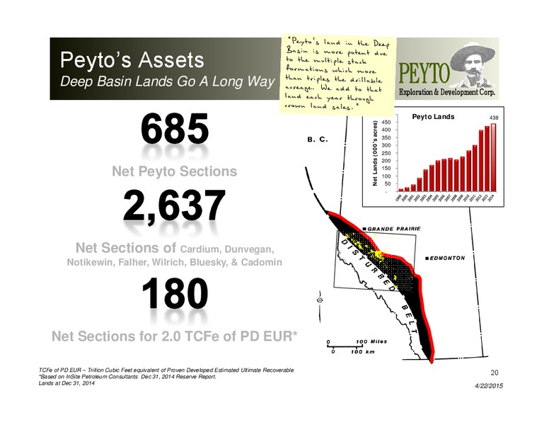 APRIL 2015 CORPORATE PRESENTATION – Peyto Exploration & Development Corp – slide 19