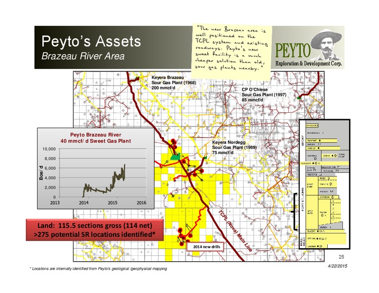 APRIL 2015 CORPORATE PRESENTATION – Peyto Exploration & Development Corp – slide 24