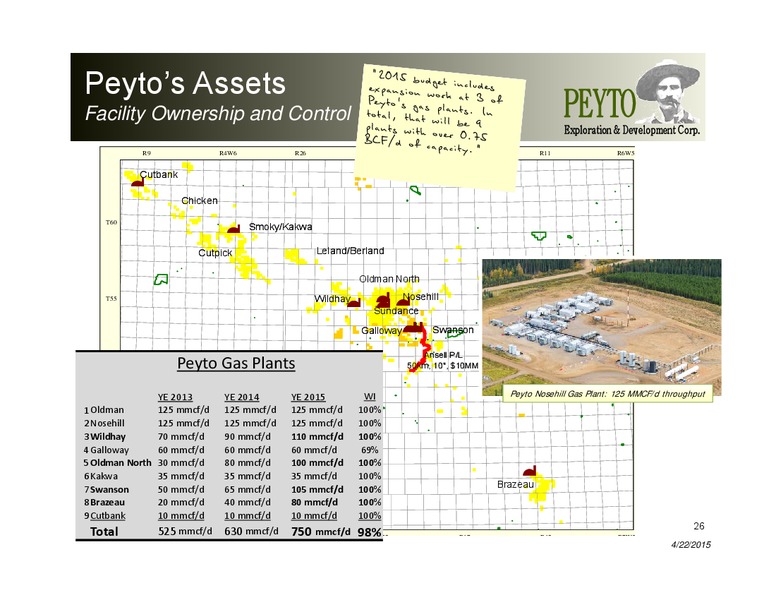 APRIL 2015 CORPORATE PRESENTATION – Peyto Exploration & Development Corp – slide 25