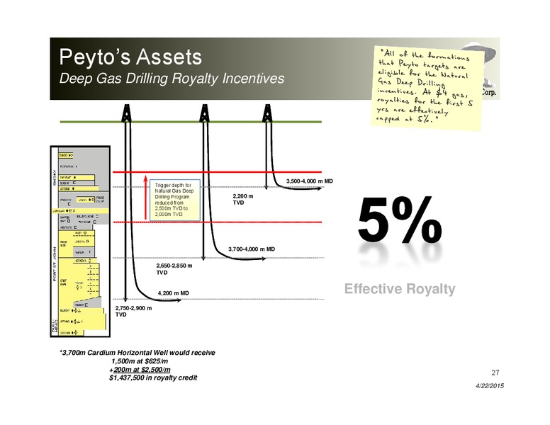 APRIL 2015 CORPORATE PRESENTATION – Peyto Exploration & Development Corp – slide 26