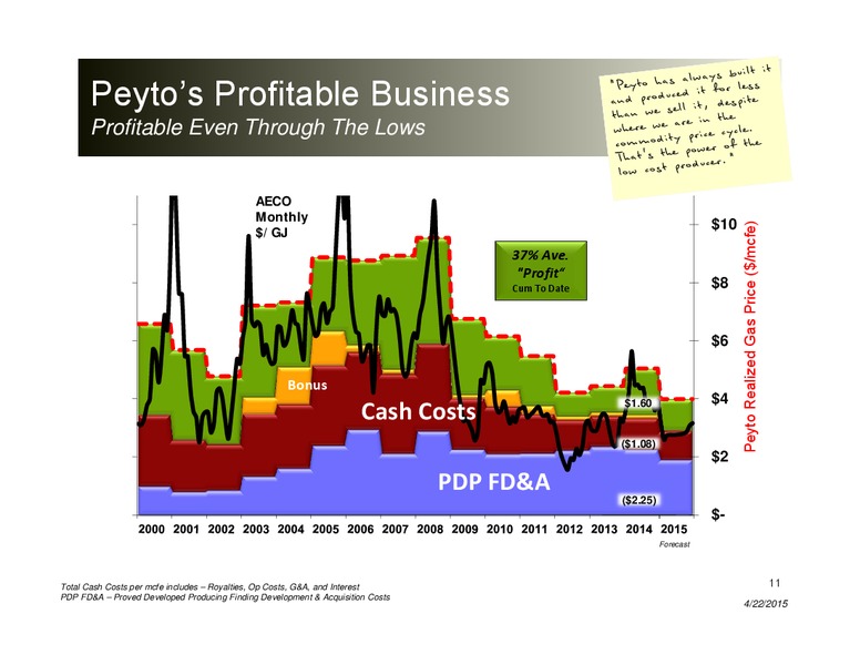 APRIL 2015 INVESTOR PRESENTATION – Peyto Exploration & Development Corp – slide 10