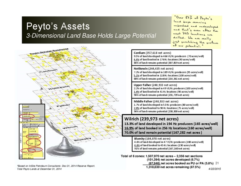 APRIL 2015 INVESTOR PRESENTATION – Peyto Exploration & Development Corp – slide 20