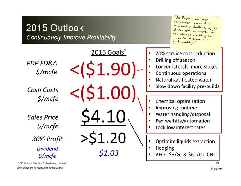 APRIL 2015 INVESTOR PRESENTATION – Peyto Exploration & Development Corp – slide 38