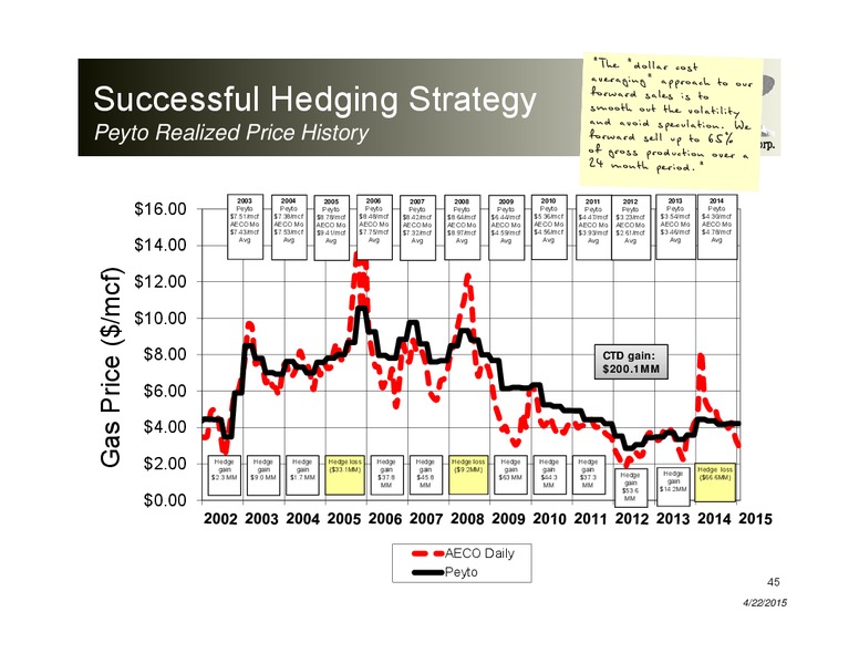 APRIL 2015 INVESTOR PRESENTATION – Peyto Exploration & Development Corp – slide 44