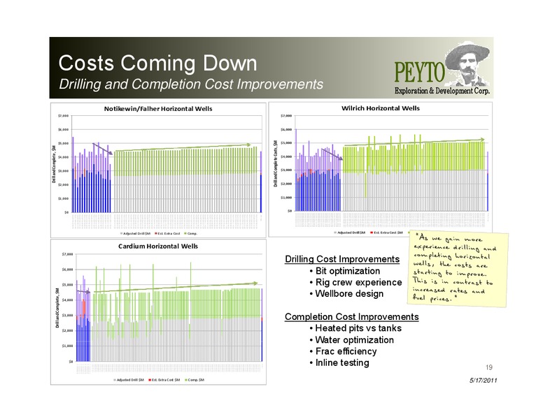 Annual General Meeting – Peyto Exploration & Development Corp – slide 19