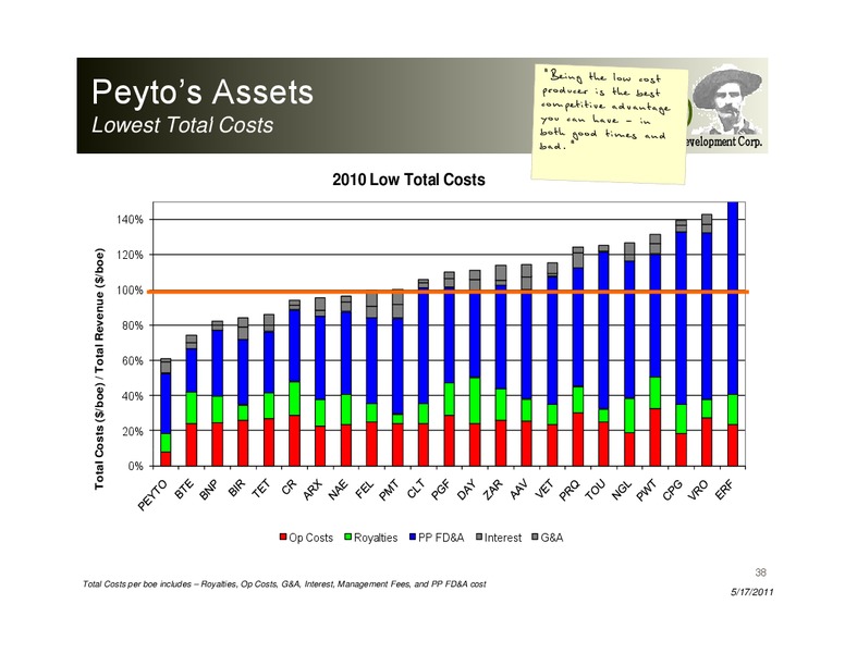 Annual General Meeting – Peyto Exploration & Development Corp – slide 38