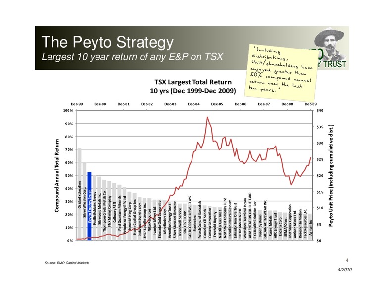 AGM Investor Presentation – Peyto Exploration & Development Corp – slide 4