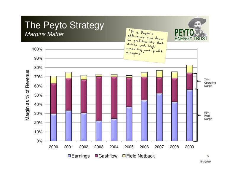 AGM Investor Presentation – Peyto Exploration & Development Corp – slide 5