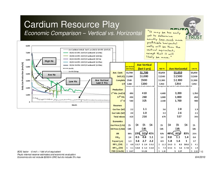 AGM Investor Presentation – Peyto Exploration & Development Corp – slide 16
