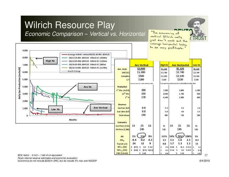 AGM Investor Presentation – Peyto Exploration & Development Corp – slide 27