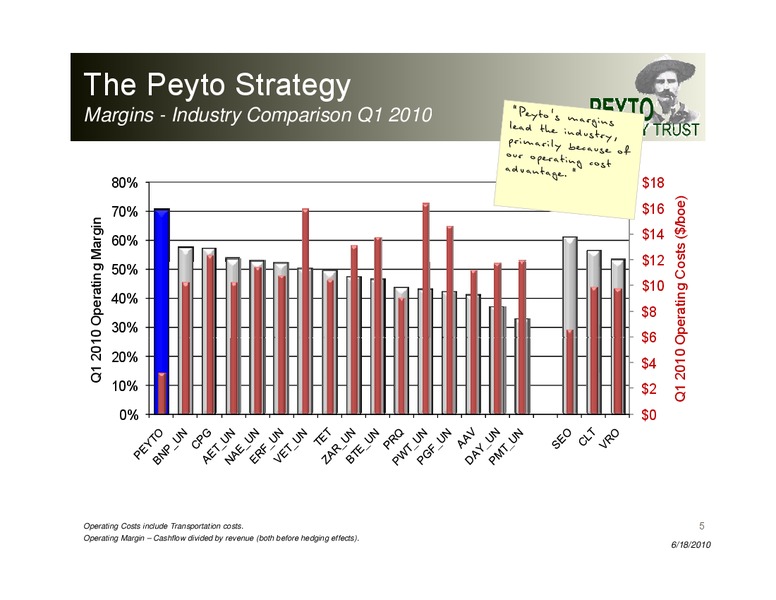 Peters Liquid Lunch – Peyto Exploration & Development Corp – slide 5