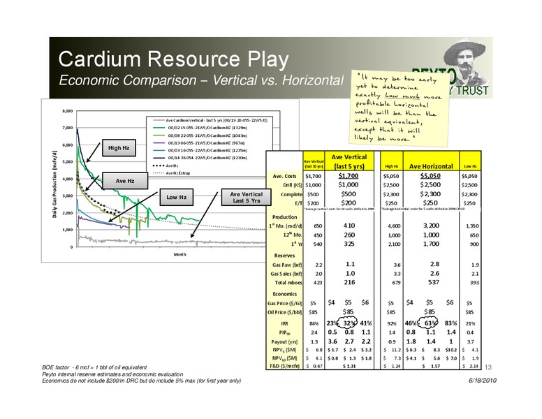 Peters Liquid Lunch – Peyto Exploration & Development Corp – slide 13