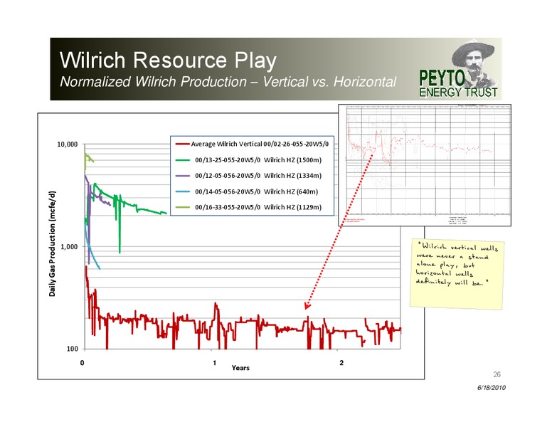 Peters Liquid Lunch – Peyto Exploration & Development Corp – slide 26