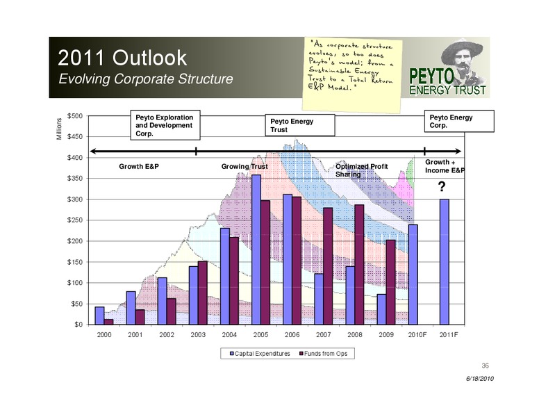 Peters Liquid Lunch – Peyto Exploration & Development Corp – slide 36
