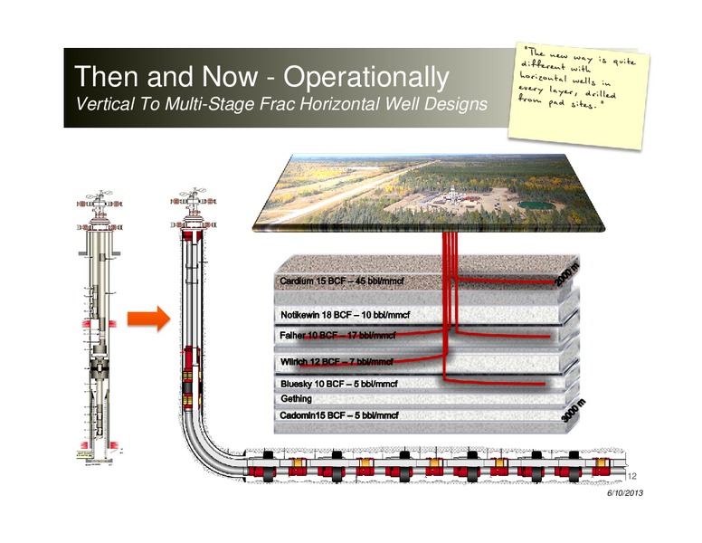 Annual General Meeting – Peyto Exploration & Development Corp – slide 12