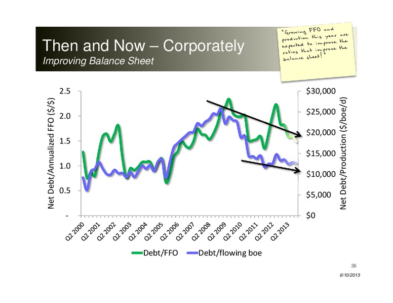 Annual General Meeting – Peyto Exploration & Development Corp – slide 36