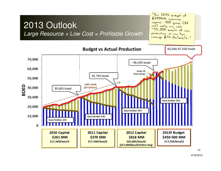 Annual General Meeting – Peyto Exploration & Development Corp – slide 40