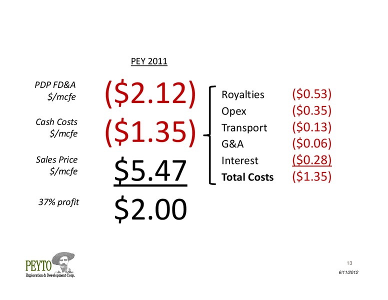 Annual General Meeting – Peyto Exploration & Development Corp – slide 13