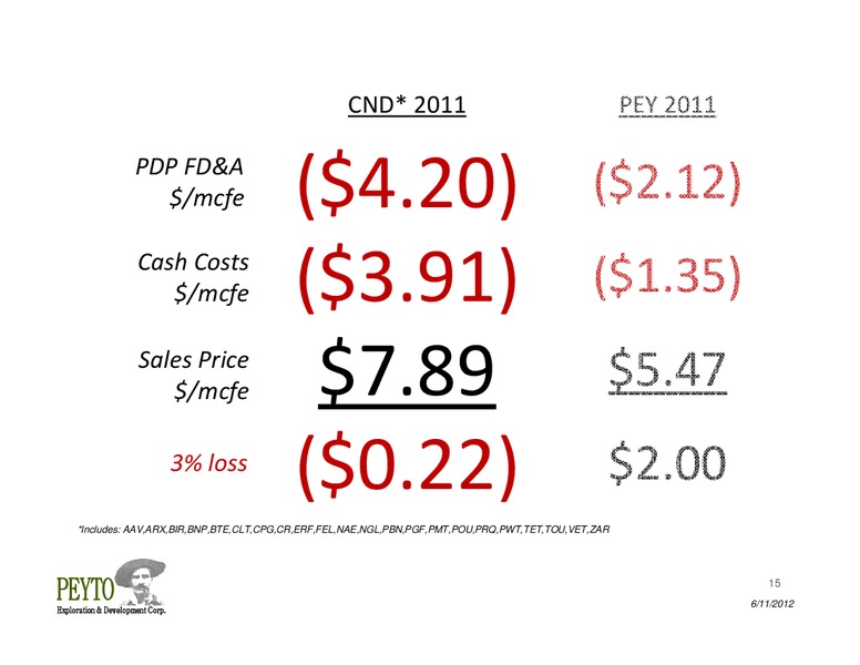 Annual General Meeting – Peyto Exploration & Development Corp – slide 15